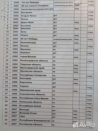 Биметаллические монеты, 25 рублёвые