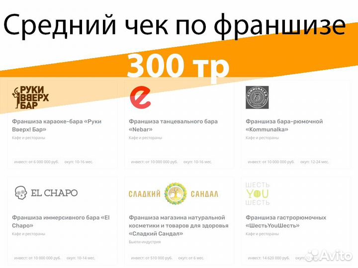 Упаковка франшизы / Создание сети