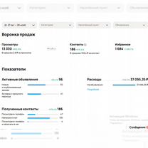 Авитолог Продвижение на авито, Волгоград