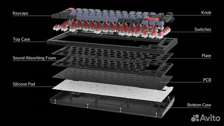 Кастомная клавиатура Keychron V1