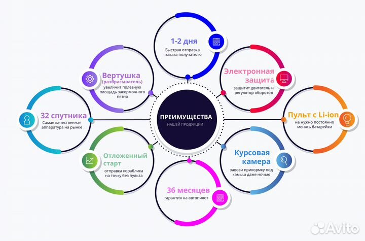 Карповый кораблик с GPS навигацией