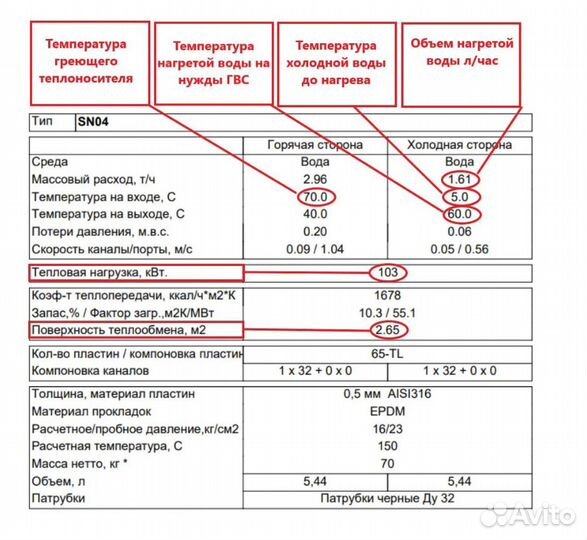 Пластинчатый теплообменник SN04-65 для гвс 103 кВт