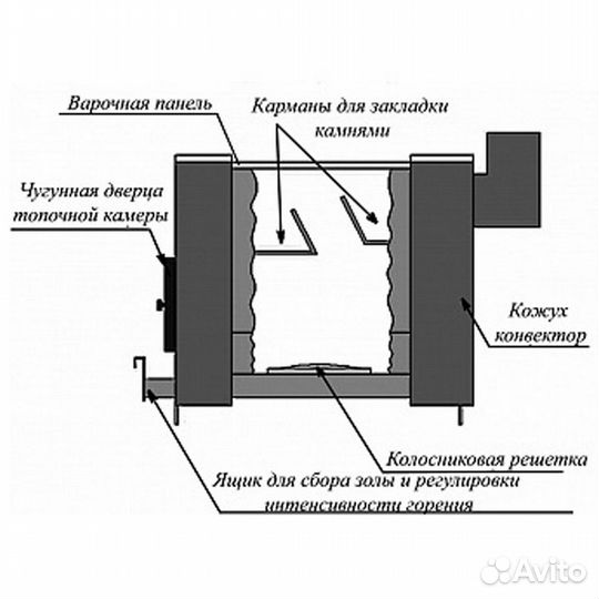 Печь отопительная варвара Уют 1-конфорочная с вер