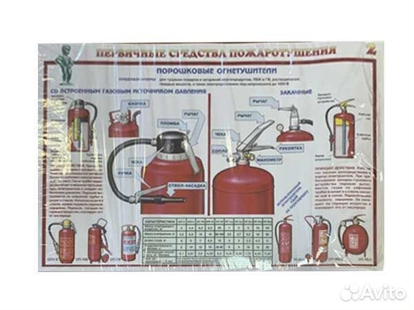 Плакаты пожарная безопасность