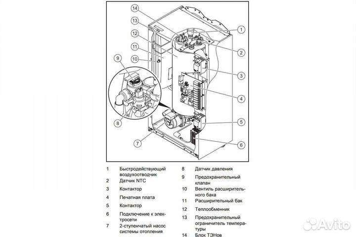 Котел электрический Protherm (Протерм) Скат 14 кВт