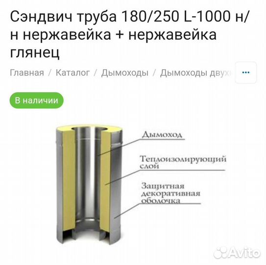 Дымоход двухконтурный Сэндвич из нержавеющей стали