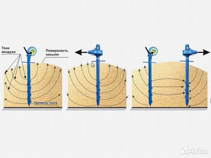 Аэраторы зерна, вентилятор вороха