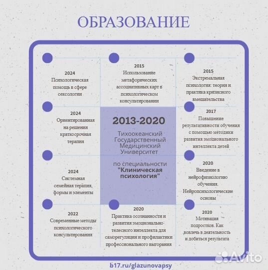 Клинический психолог (онлайн)