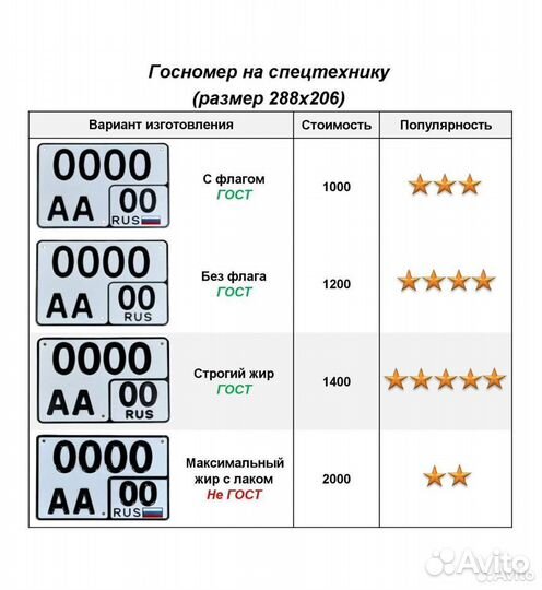 Изготовление гос номеров в г. Лакинск