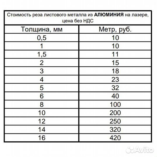 Лазерная резка металла до 30 мм