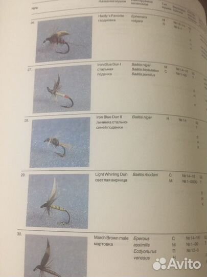 Энциклопедия рыболова