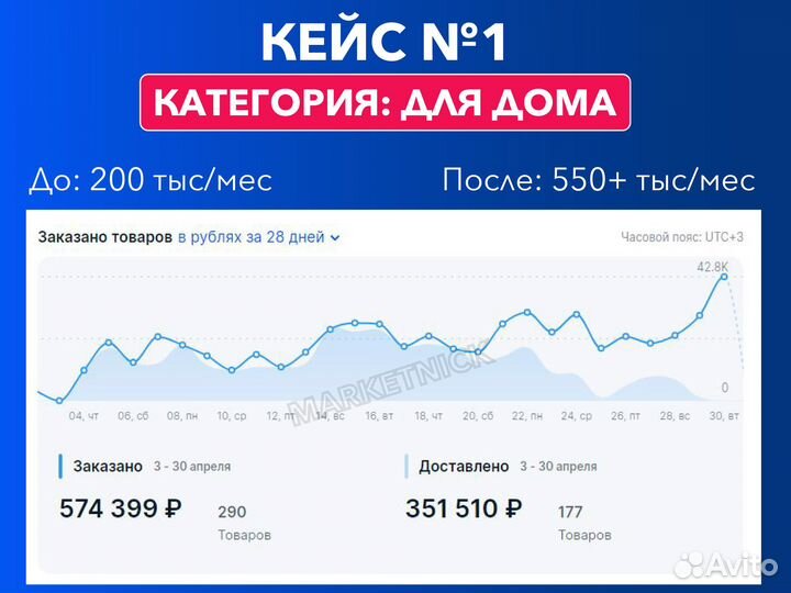 Менеджер маркетплейсов озон, Ozon ведение магазина