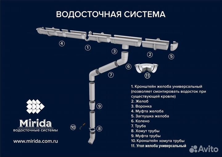 Водосток для крыши 9 м. 2 этажа