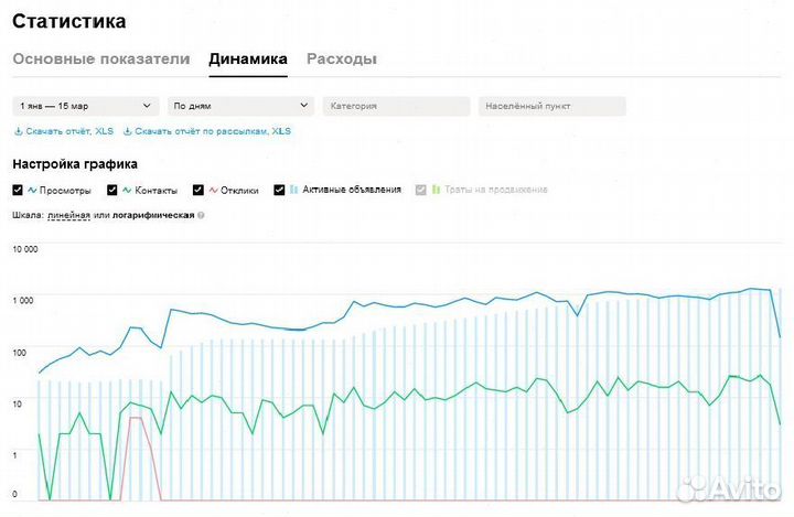 Авитолог. Запуск с нуля. Автозагрузка