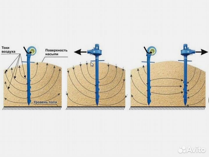 Аэраторы зерна, вентилятор вороха