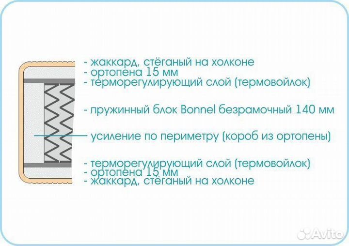 Матрас Люкс 1