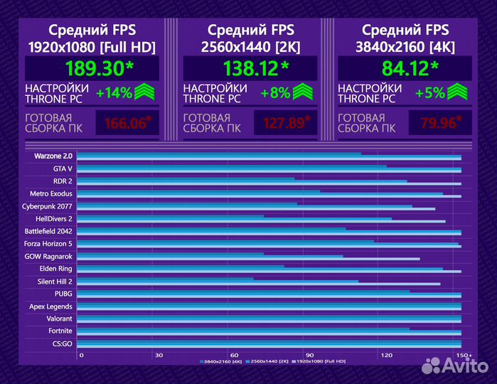 Игровой пк 14700K/ 4080 super/ 64гб 6400MHz