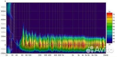 Авторские полочные ас