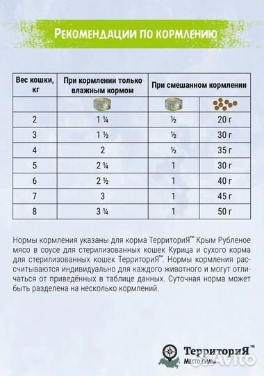 Влажный корм Территория Курица для стерилизованных