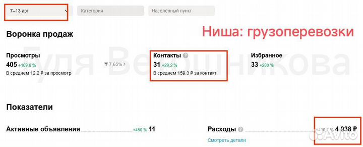 Авитолог, продвижение на Авито