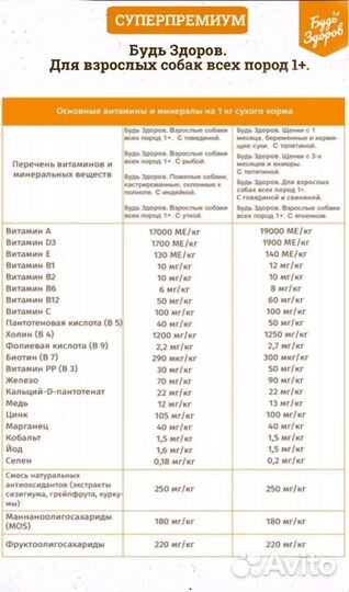 Сухой корм для собак Будь Здоров с уткой 2,5кг
