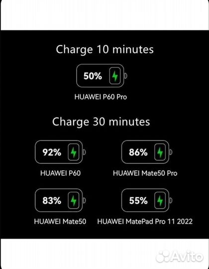 Автомобильное зарядное устройство Huawei 88W Вт