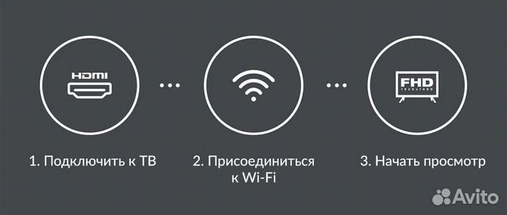 Тв приставка Xiaomi Mi TV Stick