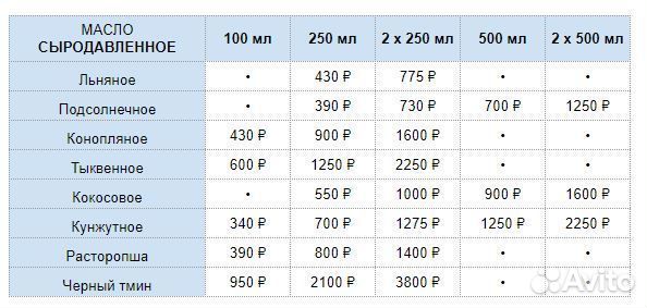 Ароматное подсолнечное масло