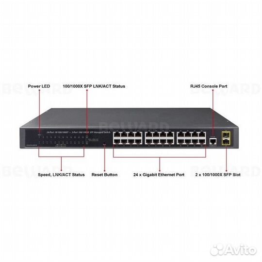 Beward GS-4210-24T2S коммутатор до 1000 мбит/с