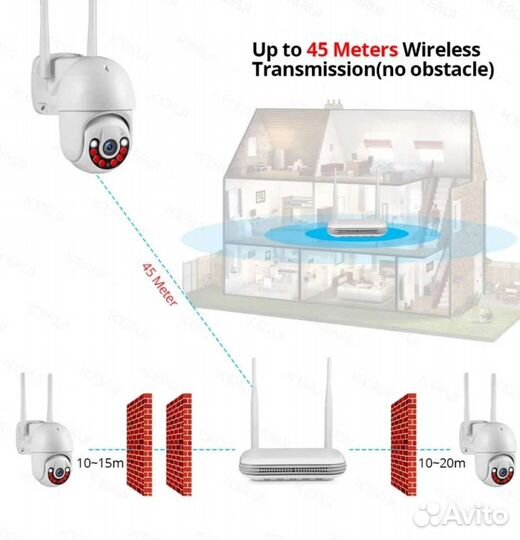 Готовый комплект видеонаблюдения