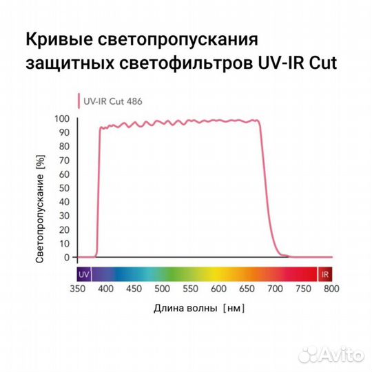 B+W basic 486 UV/IR cut 82mm Блокирующий уф/ик cве