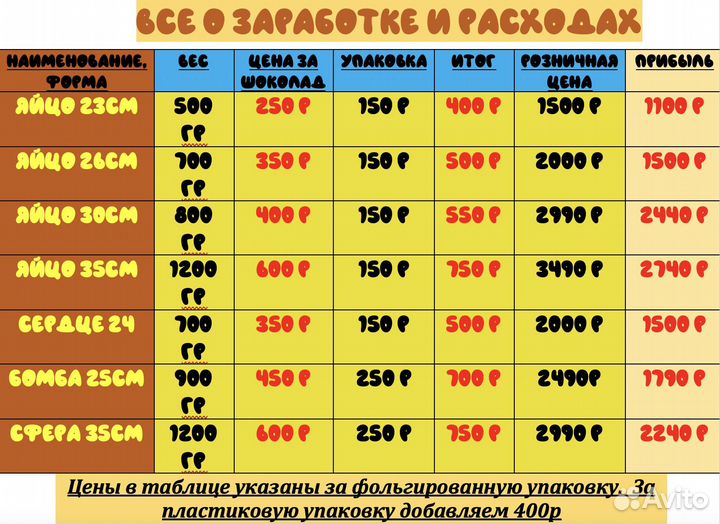 Производство больших шоколадных киндеров