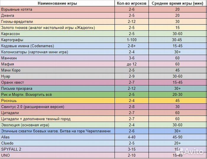 Аренда настольных игр