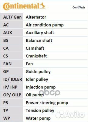 Комплект ремня приводного renault 1.5DCi 6PK120