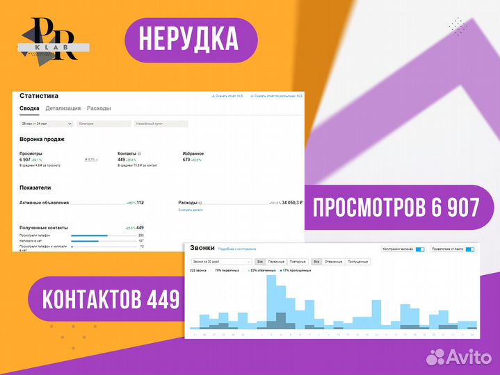 Aвитолог Услуги авитолoга