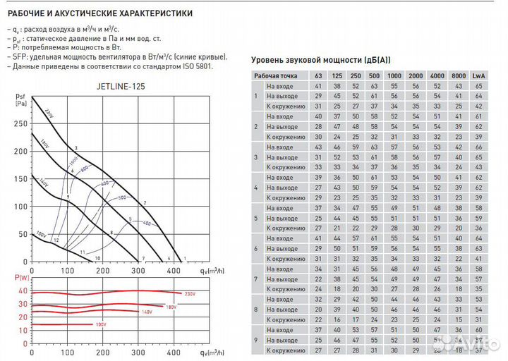 Канальный вентилятор Soler Palau Jetline-125