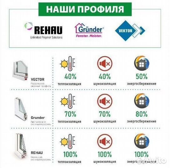 Окна в рассрочку