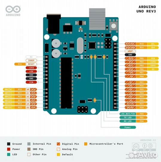 Arduino UNO Микроконтроллер