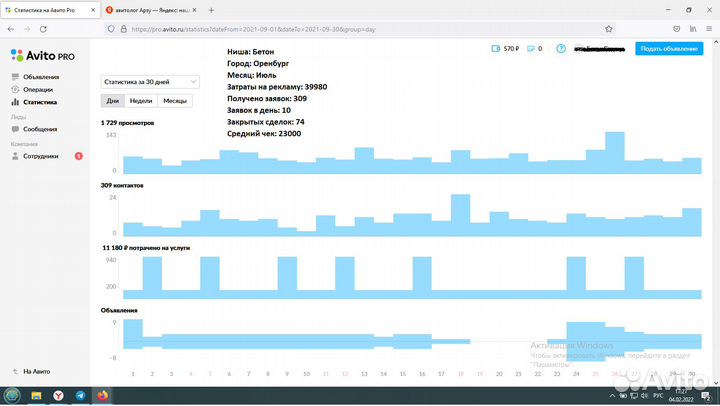 Авитолог, продвижение на авито, реклама на авито