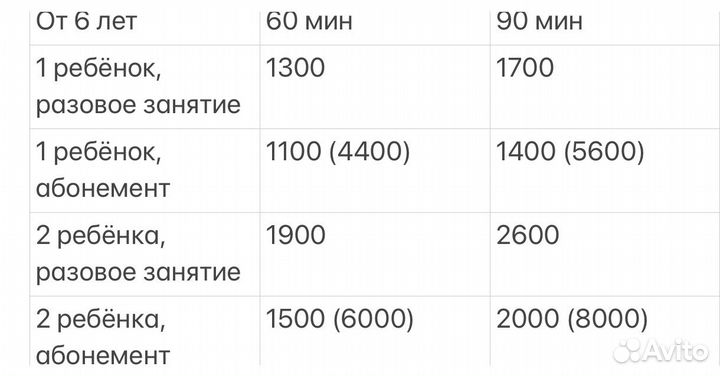 Уроки рисования учитель изо, репетитор
