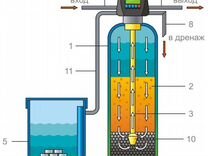 Система очистки воды из скважины 1054 RunXin F65Р3