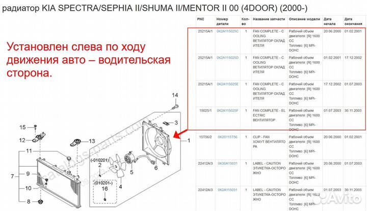 Электровентилятор радиатора Kia Spectra