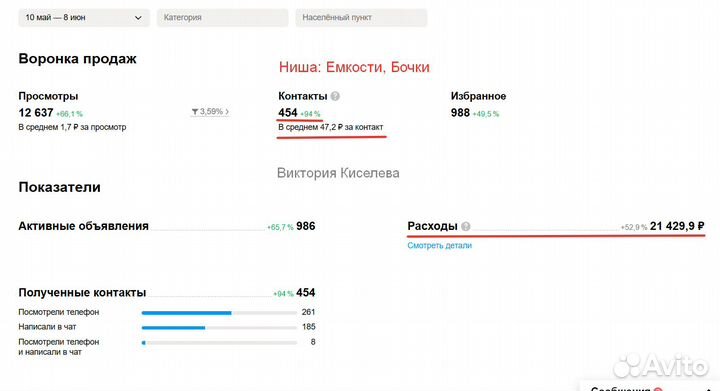 Услуги авитолога с гарантией результата