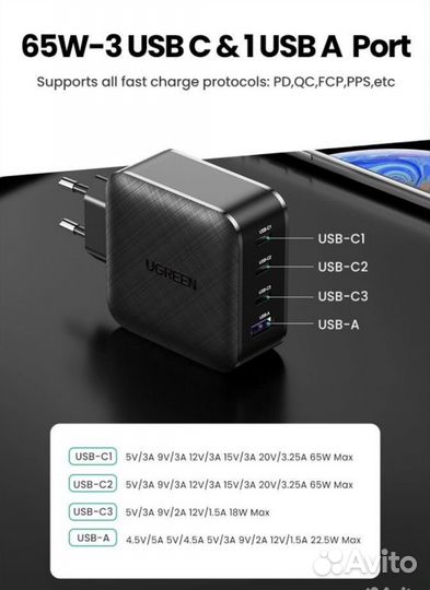 Ugreen GaN X 65W. Модель CD224