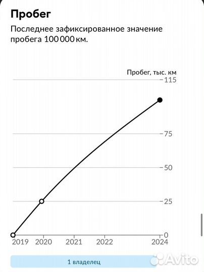 Kia Rio 1.6 AT, 2019, 107 000 км