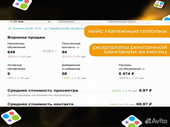 Авитолог Ведение Авито под ключ с гарантией