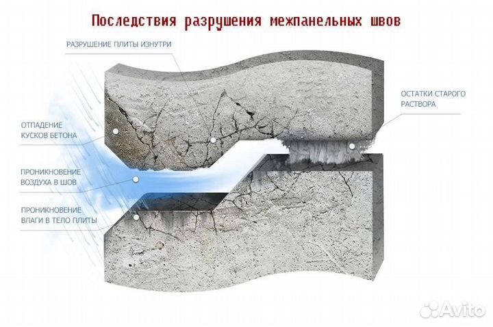 Утепление межпанельных швов