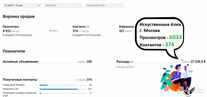 Авитолог. Услуги Авитолога. Продвижение аккаунтов
