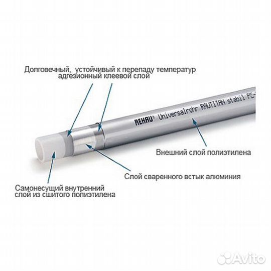 Металлопластиковые трубы D 26 мм