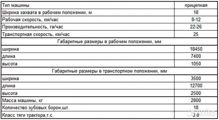 Борона Rubarz БЗ-18, 2022
